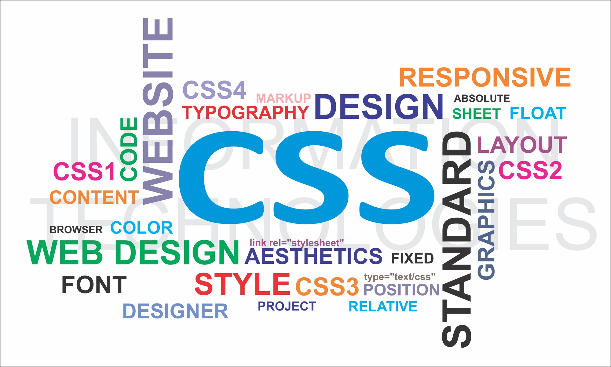 CSSによる圏点について2パターンを紹介